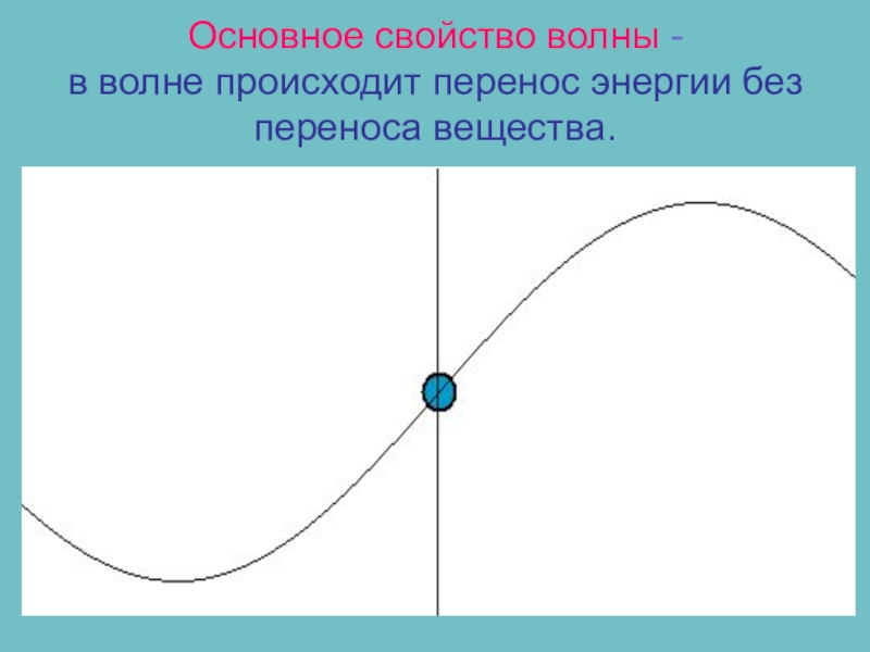 Волны физика 9 класс. Перенос энергии без переноса вещества. Основное свойство всех волн. Основное свойство волн 9 класс. По переносу энергии волны бывают.