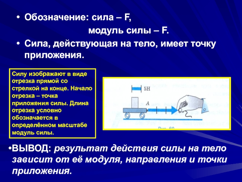 Как изображают силу на чертеже