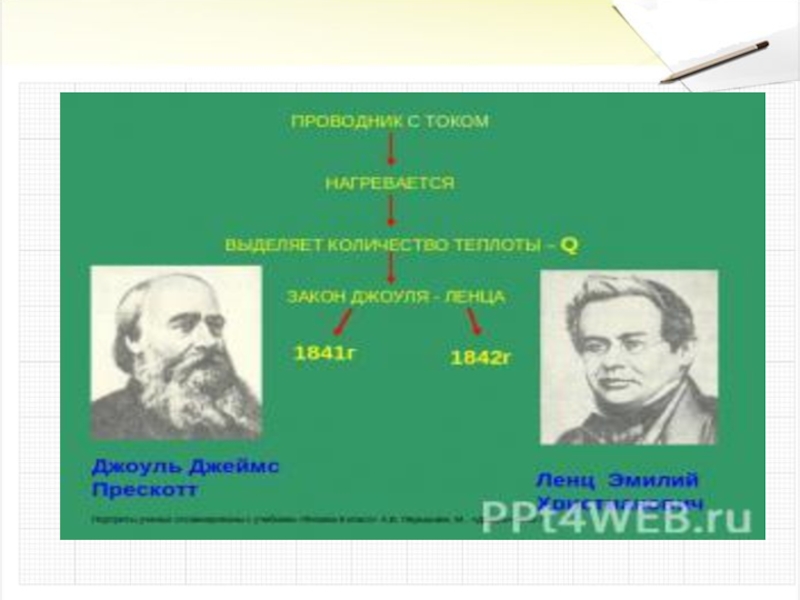 Джоуль ленц заңы. Закон Джоуля физика 8 класс.