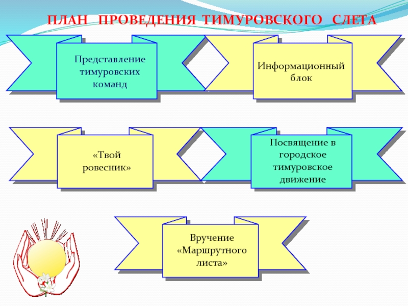 Тимуровское движение проект