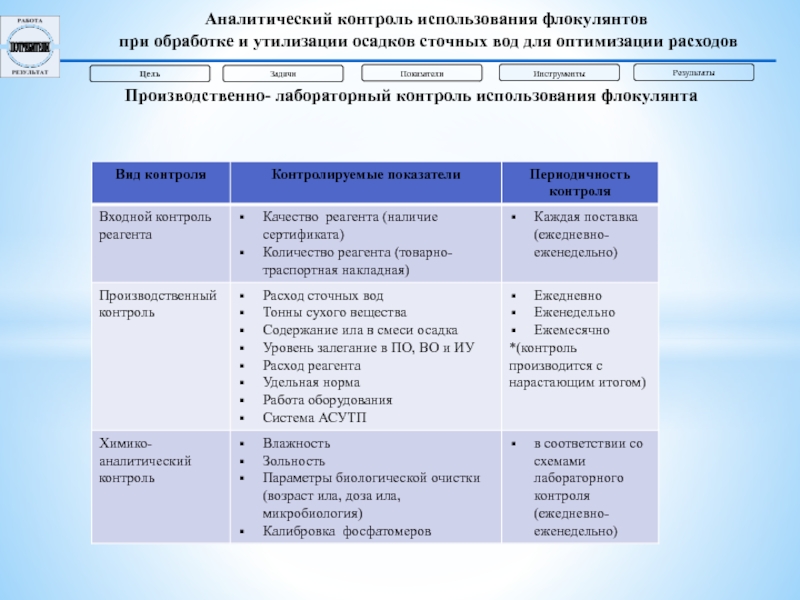 Карта аналитического контроля это