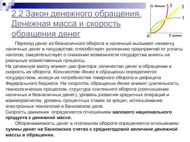 Реферат: Денежная масса: методы измерения и контроль