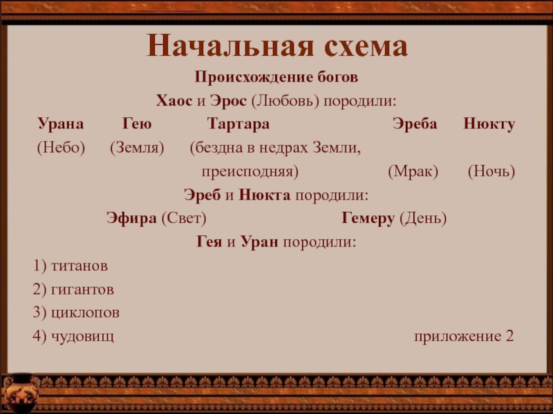 Происхождение богов. Схема происхождения богов. Эреб и Нюкта. Эреб и эфир.