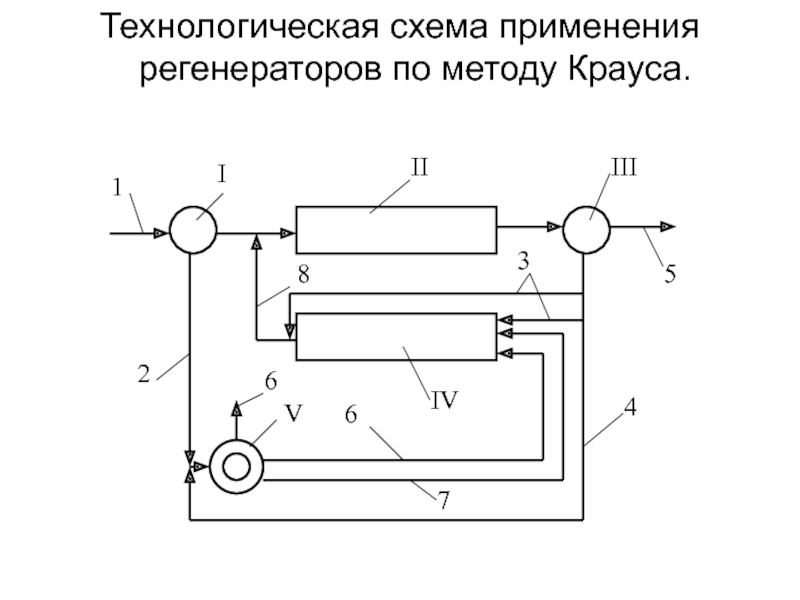 Структурная схема регенератора