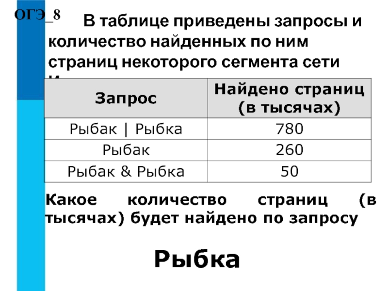 Информатика огэ сколько на 4. Какое количество страниц будет найдено. В таблице приведены запросы и количество. В таблице приведены запросы и количество найденных по. Количество найденных страниц.