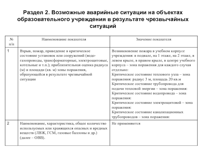 Возможные аварийные ситуации. Паспорт безопасности объекта лист учета корректировок. Перечень возможных аварийных ситуаций в бассейне. Характер возможной чрезвычайной ситуации в паспорте безопасности.