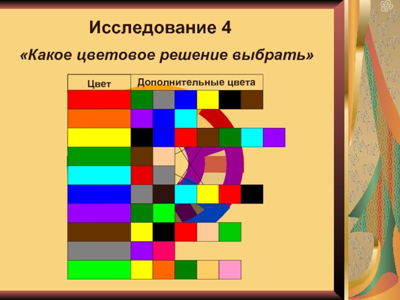 Подбери решение. Решение для цветов. Цветовое разрешение. Какого цвета мышление. Игра цвета с выбором ответа.