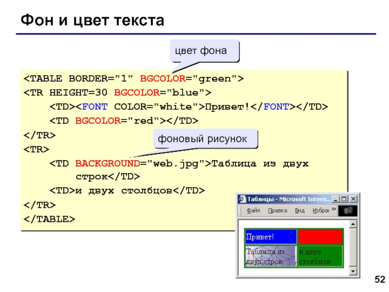 Web- страницы. Язык HTML Фон и цвет текста Привет!  Таблица из двух Фон и цвет текста  Привет!    Таблица из двух