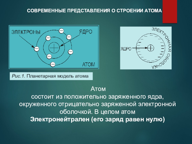 Модель какого атома изображена на приведенном рисунке