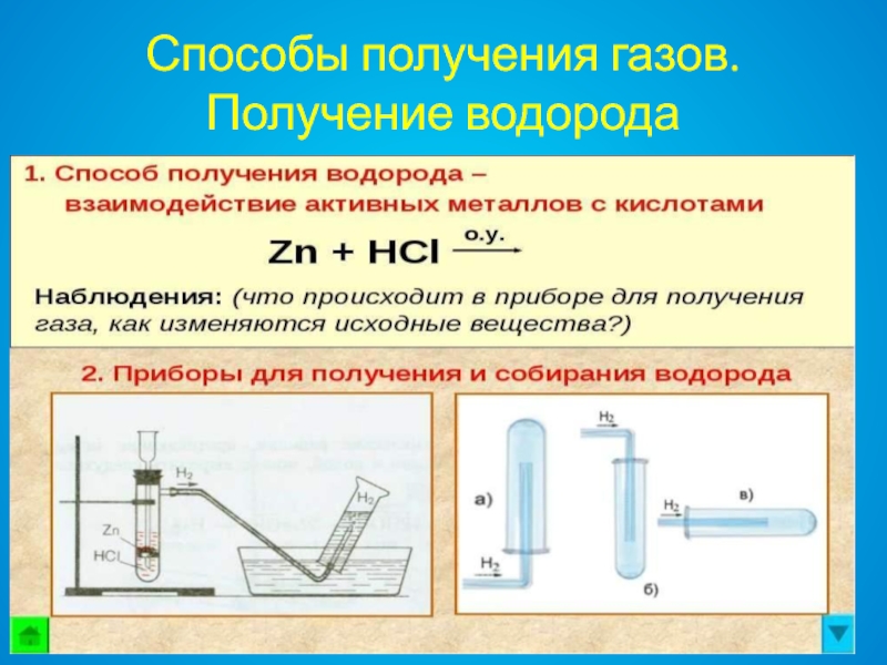 На рисунке изображен способ получения водорода углекислого газа хлороводорода аммиака