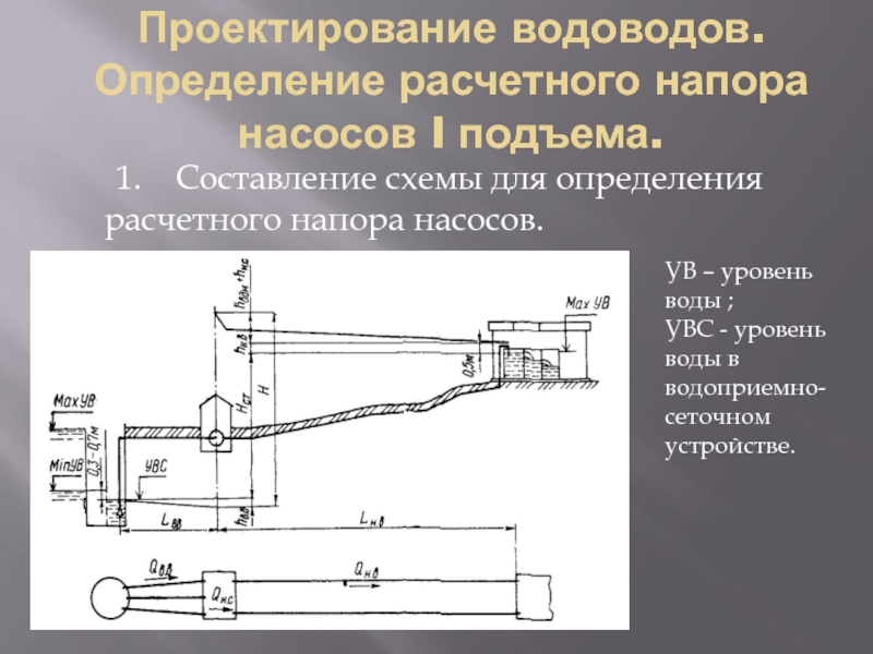 Проектирование водоводов. Определение расчетного напора насосов I подъема.   1.  Составление схемы для определения расчетного