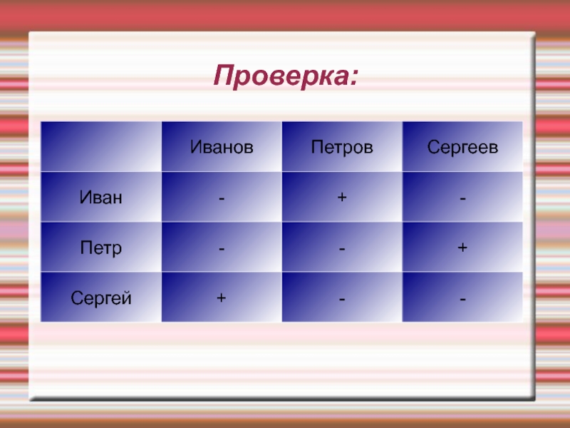 Соответствие информатика. По кругу сидят Иванов Петров. По кругу сидят Иванов Петров Марков и Карпов. Задача Иванов Петров 100 рублей.