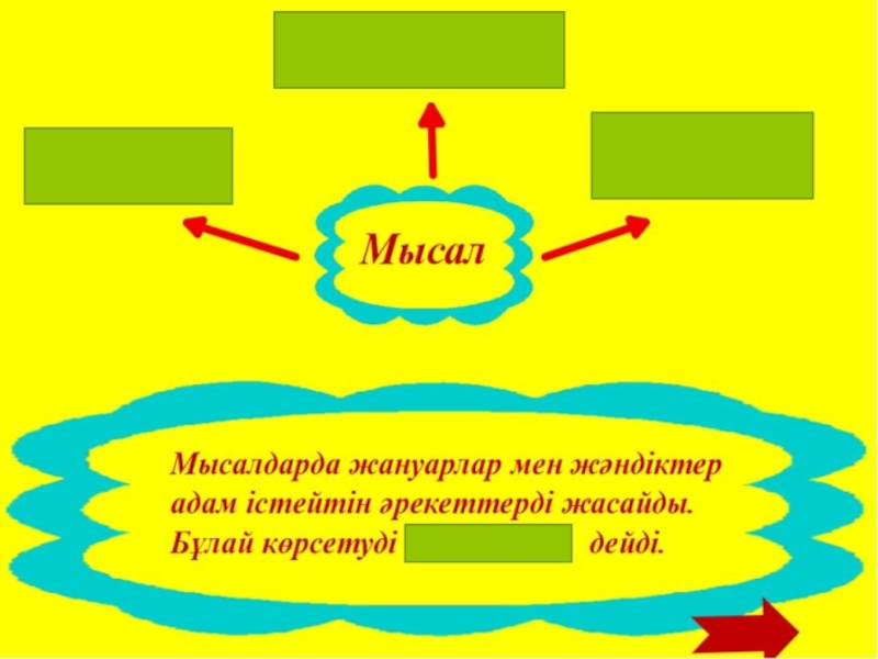 Ертегінің неше түрі бар