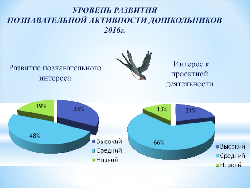 Развитие познавательного интереса