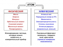  Атомы 