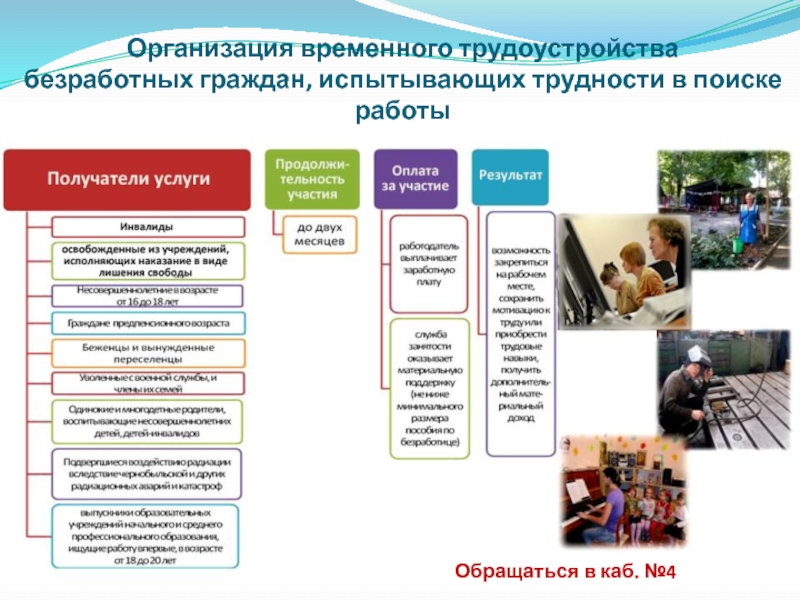 Организация социального проекта. Граждане испытывающие трудности в поиске работы. Организация временного трудоустройства. Испытывающие трудности в трудоустройстве. Трудоустройство граждан испытывающих трудности в поиске работы.