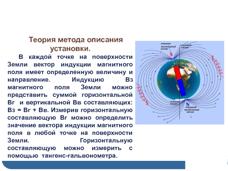 Магнитные линии магнитного поля земли рисунок