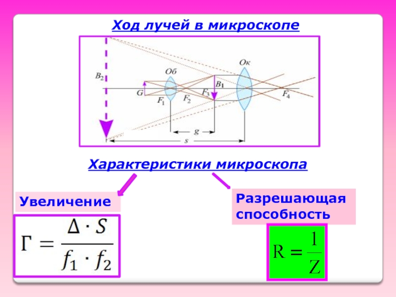 Характеристика оптики