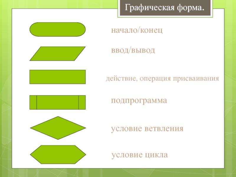 Начало формы. Графическая форма. Простые графические формы. Начало ввод вывод конец. Стремительная графическая форма.