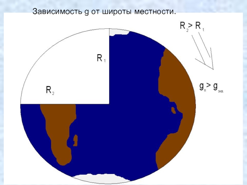 Зависит от широты. Зависимость ускорения свободного падения от широты. Зависимость ускорения от широты местности. Ускорение свободного падения от широты местности. Зависимость ускорения силы тяжести от широты местности.