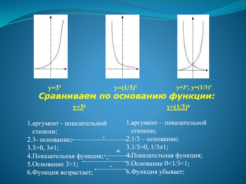 Основание функции. Аргумент показательной функции. Стойка основания функция. Показательная функция с основанием 0,5.