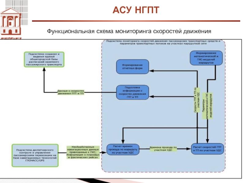 441 схема в мдлп когда используется