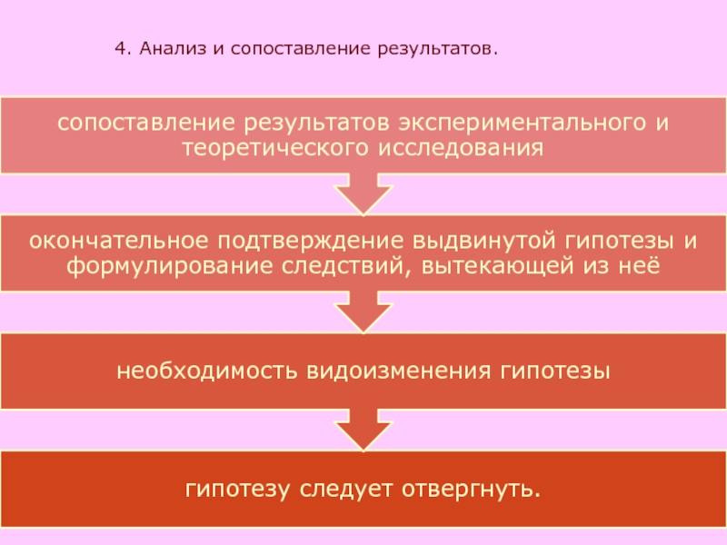 Чем должна заканчиваться презентация