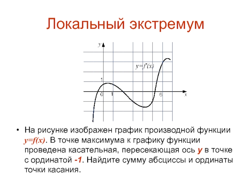 Локальный экстремумНа рисунке изображен график производной функции y=f(x). В точке максимума к графику функции проведена касательная, пересекающая