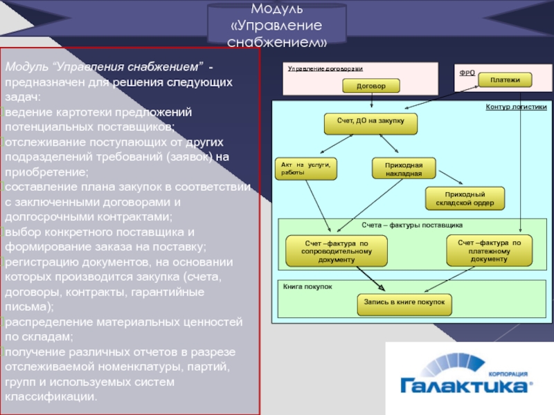 Ведение задач