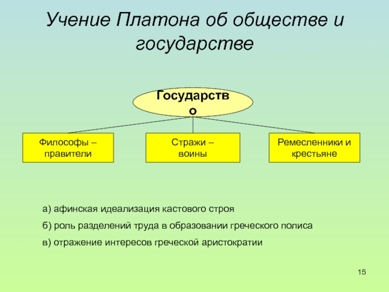 При построении схемы идеального государства платон в качестве образца принял