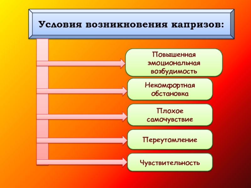 Повышенная эмоциональная. Высокая эмоциональная возбудимость это. Повышенная эмоциональная чувствительность. Эмоциональная возбудимость это в психологии. Повышенная эмоциональная возбудимость, капризность 1 год.