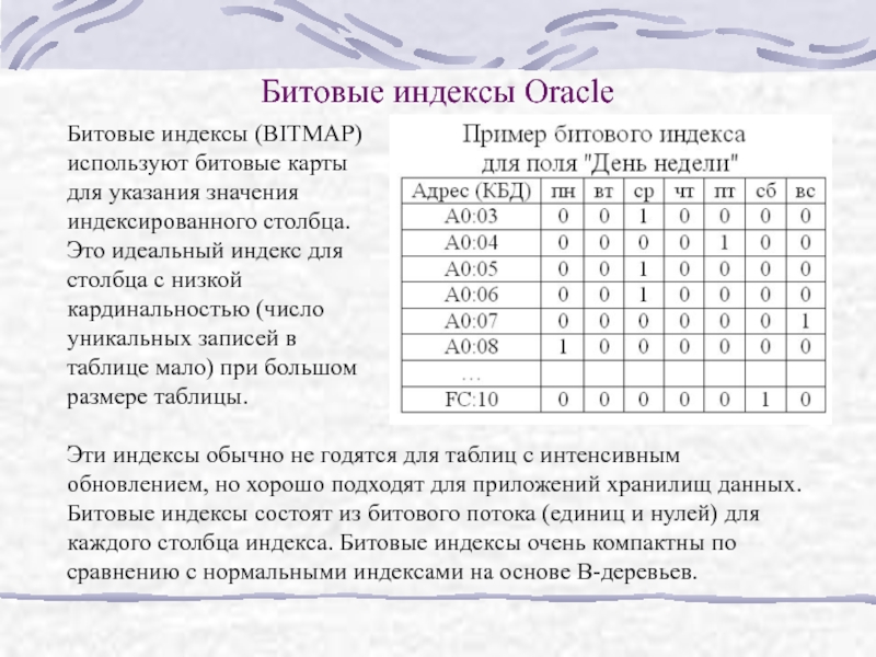 Индекс столбцы. Битовый индекс. Битовая карта индекс. Битовые данные пример. Битовая таблица.