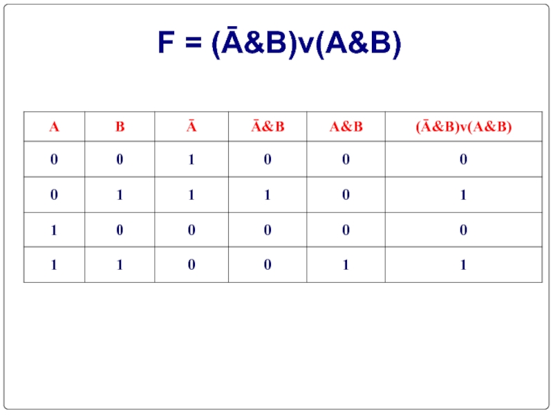 F abc a b c. A V B V C таблица истинности. B A V B V C таблица истинности. F A B A B таблица истинности. F A B C A B C таблица истинности.