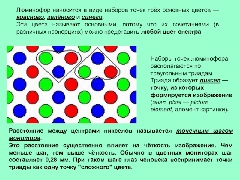 Люминофор наносится в виде наборов точек трёх основных цветов — красного, зелёного и синего. Эти цвета называют