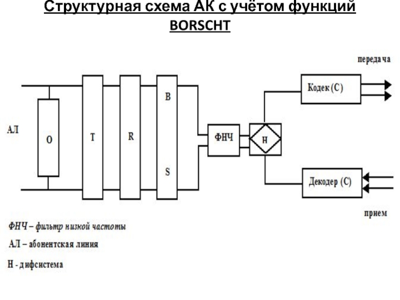 Гамма нож схема