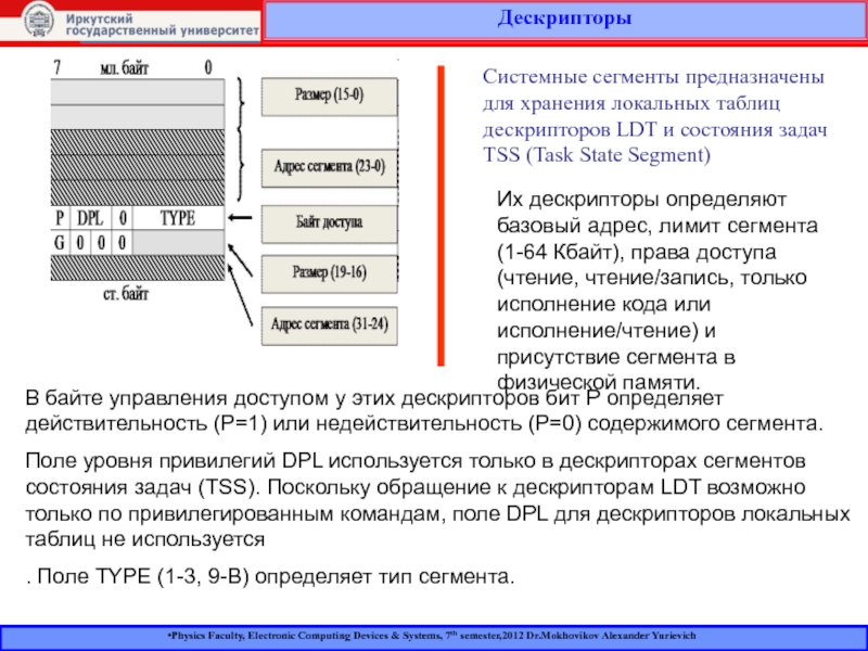 Таблица сегментов используется для. Таблица дескрипторов. Что содержит дескриптор сегмента?. Сегментный дескриптор. Дескрипторная таблица пример.