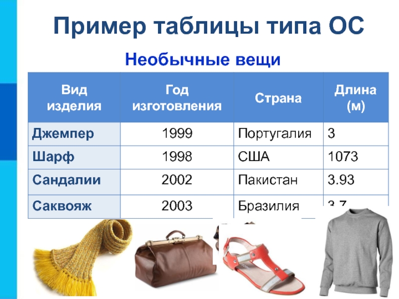 Информатика 6 класс табличные информационные модели презентация