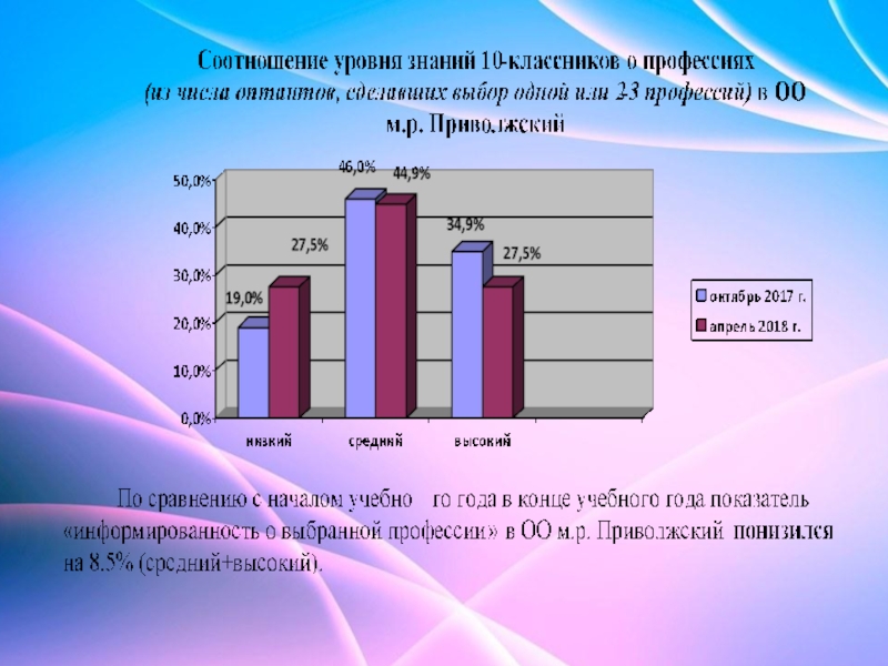 Анализ результатов деятельности. Числа в профессиях.