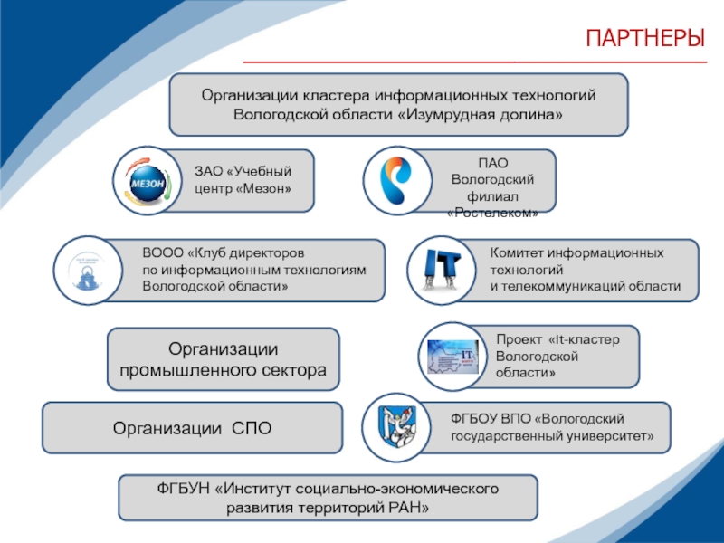 Организации спо. Кластер информационных технологий. Новые информационные технологии кластер. Кластер на тему информационные технологии. Кластер юридические лица.