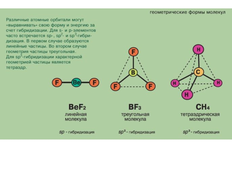 Форма молекулы. No3 Геометрическая форма молекулы. Геометрическая структура молекул. Геометрические строения. Форма молекул с различным типом связей.