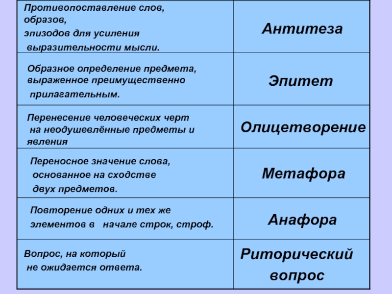 Противопоставление образов картин понятий