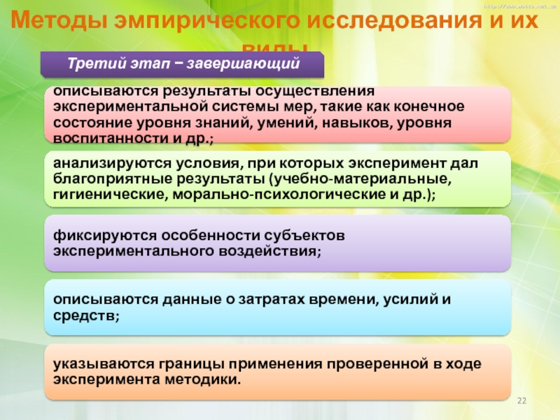 План эмпирического исследования