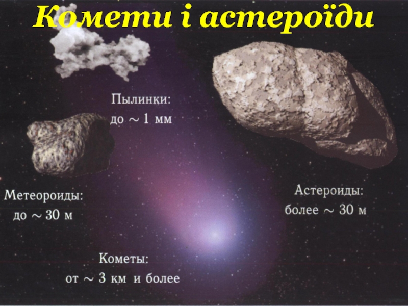 Презентация Комети і астероїди