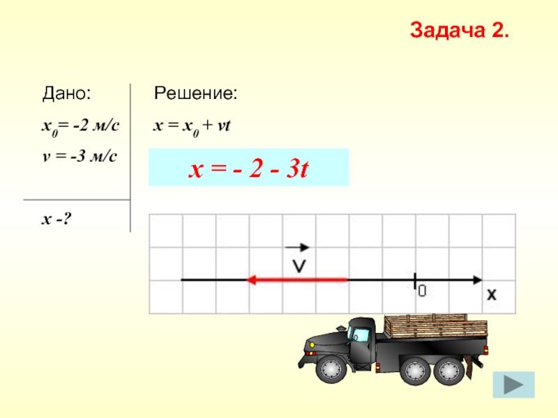 Решу задачи с х. X0+VT формула. Х=х0+VT. Задачи с х. Как решать задачи с х.