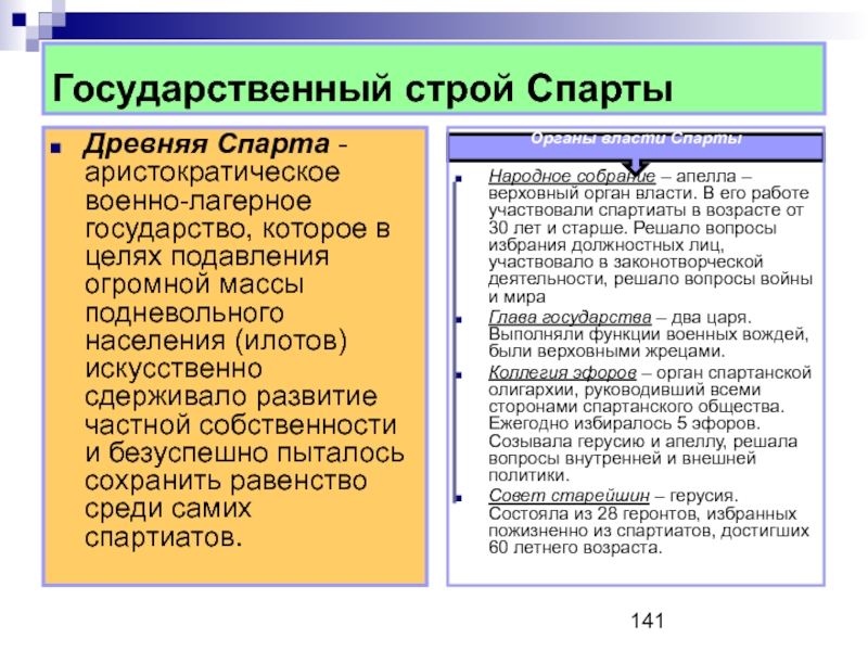 Общественный и государственный строй древней спарты презентация