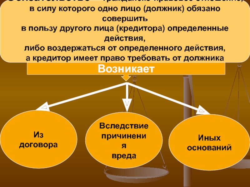 Какие действия должны быть совершены