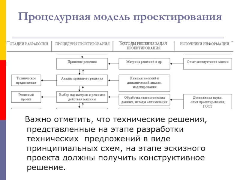 Этапы разработки эскизного проекта