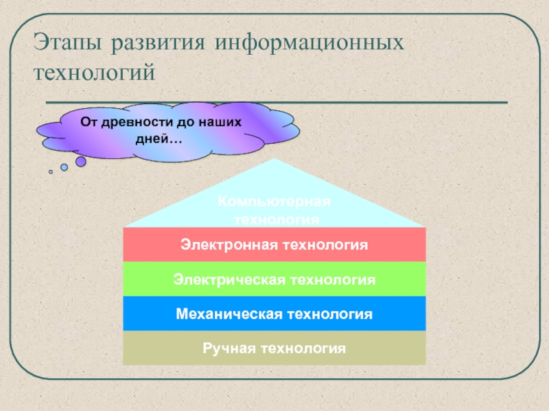 История развития информационных технологий презентация 15 слайдов