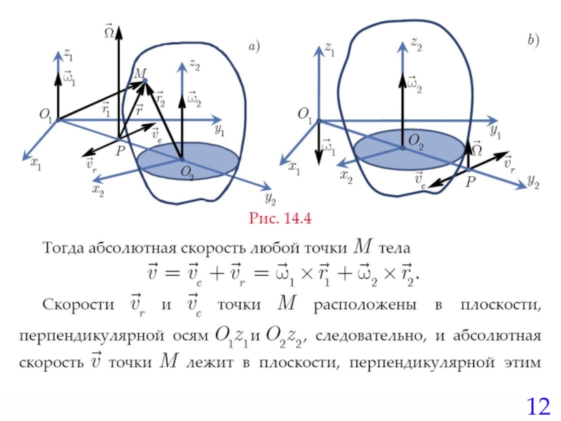 Абсолютная скорость. Сложное движение твердого. Сложное движение тела. Сложное движение твердого тела. Сложное движение твердого тела теоретическая механика.