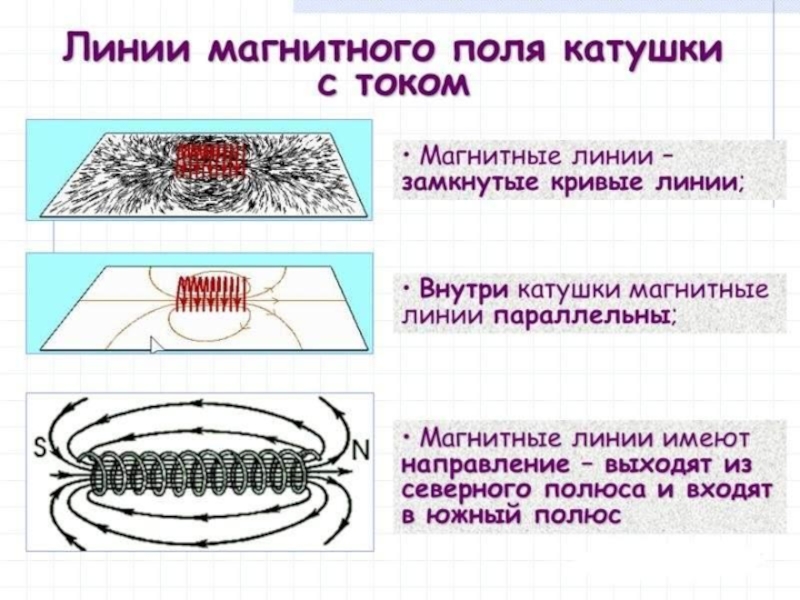 Презентация магнитное поле электрического тока